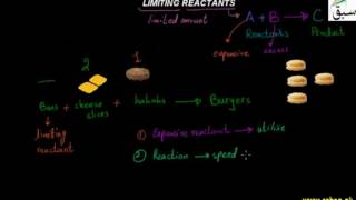 Limiting Reactants