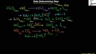 Rate Determining Step