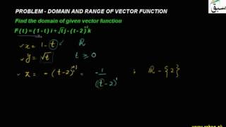 Problem-Domain and Range of Vector Function