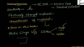 Introduction to Electrostatics