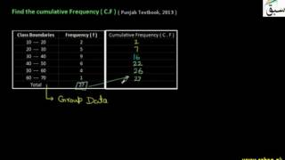 Find the Cumulative Frequency