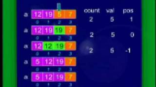 CS301_Lecture44