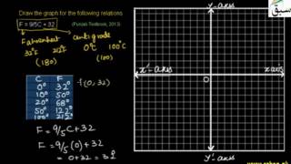 Problem 1: Reading Conversion Graph of Celsius-Fahrenheit
