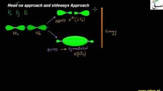 Head on approach and sideways Approach