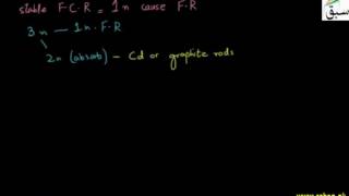 Fission Chain Reaction