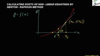 Calculating Roots of Non-Linear Equation by Newton-Raphson Method