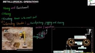 Metallurgical Operations