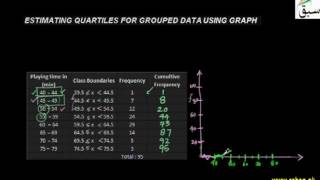 Estimating Quartiles for Grouped Data