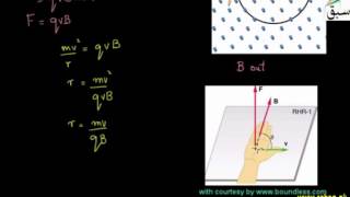 Circular Trajectory of a Charged Particle in a Magnetic Field