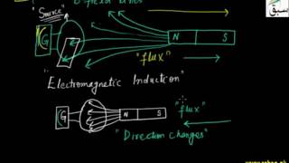 More on Induced EMF and Induced Current