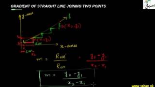 Gradient of a Straight Line Joining Two Points