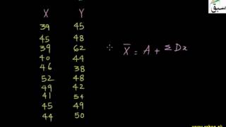 Problem-Coefficient of Dispersion and Its Measure