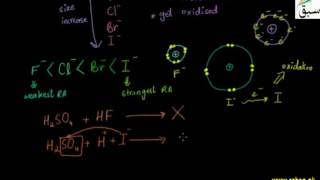 Halide Ions as Reducing agents