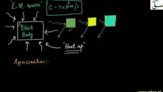 Black Body Radiation