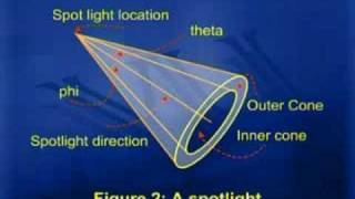 CS602_Lecture26