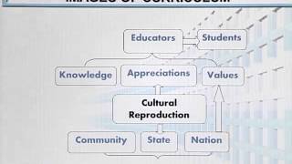EDU402_Topic006