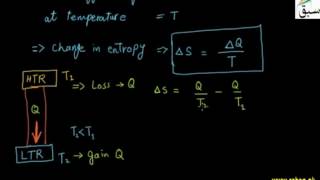 Entropy