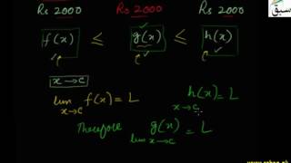 The Sandwitch Theorem