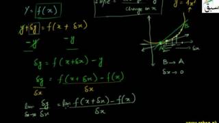 Notation for Derivative