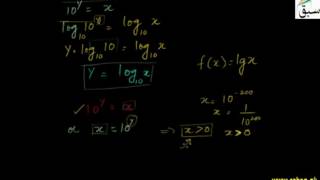 Graph of Common Logarithmic Function