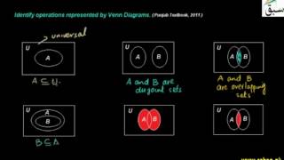 Problem 1: Introduction to Venn Diagrams