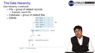 Programming C in Hindi Urdu LECTURE 28