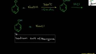 Preparation of Phenol