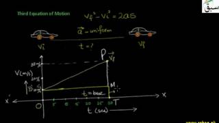 Third Equation of Motion