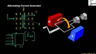 Alternating Current Generator