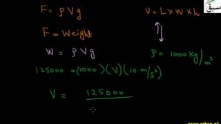 Problem on Principle of Floatation