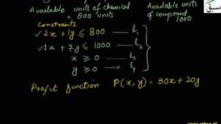Problem4-Procedure For Determining Optimal Solution