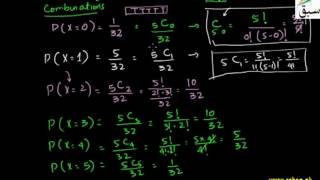 More on Binomial Distribution