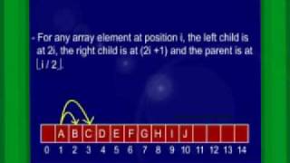 CS301_Lecture28