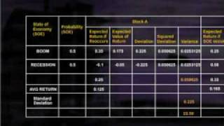 FIN622_Lecture15