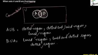 Commutative Law of Union of Sets