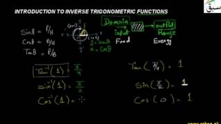 Introduction to Inverse Trigonometric Functions