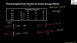 Problem-Unweighted Index Number by Simple Average Method