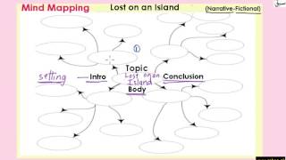 Narrative Essay Sample-Part-1 (writing of essay)