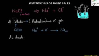 Electrolysis of Fused Salts