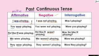Past Continous Tense (Table)(explanation with examples)