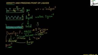 Density and Freezing points of Liquids