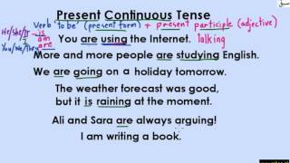 Present Continous Tense (Uses&Formation)