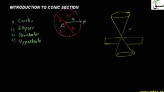 Introduction to Conic Section