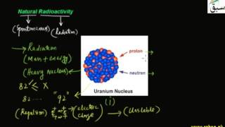 Natural Radioactivity