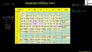 Mendeleev