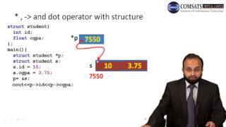 Object Oriented Programming Hindi Urdu  in C++  LECTURE 05