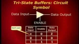CS501_Lecture06