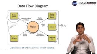 Software Engineerng in Urdu HIndi Lecture 7