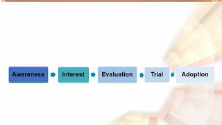 MGT301_Topic068