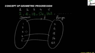Concept of Geometric Progression